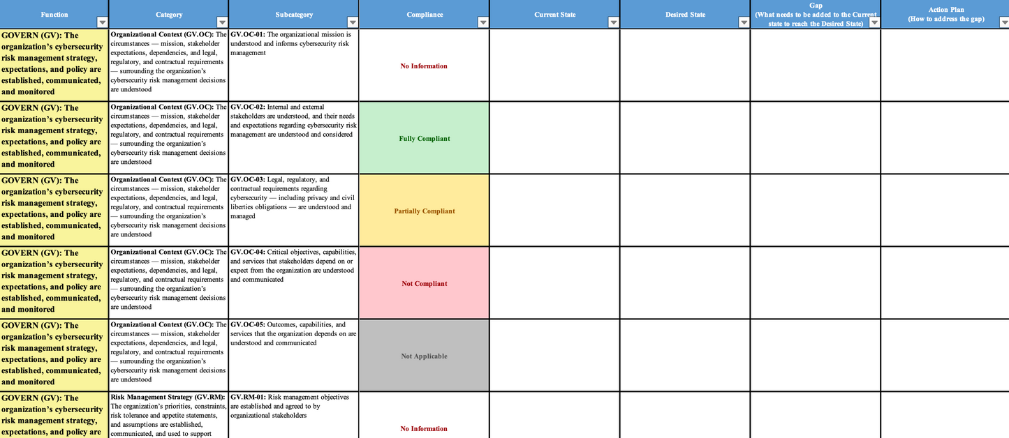 NIST Cybersecurity Framework 2.0 Gap Analysis Template