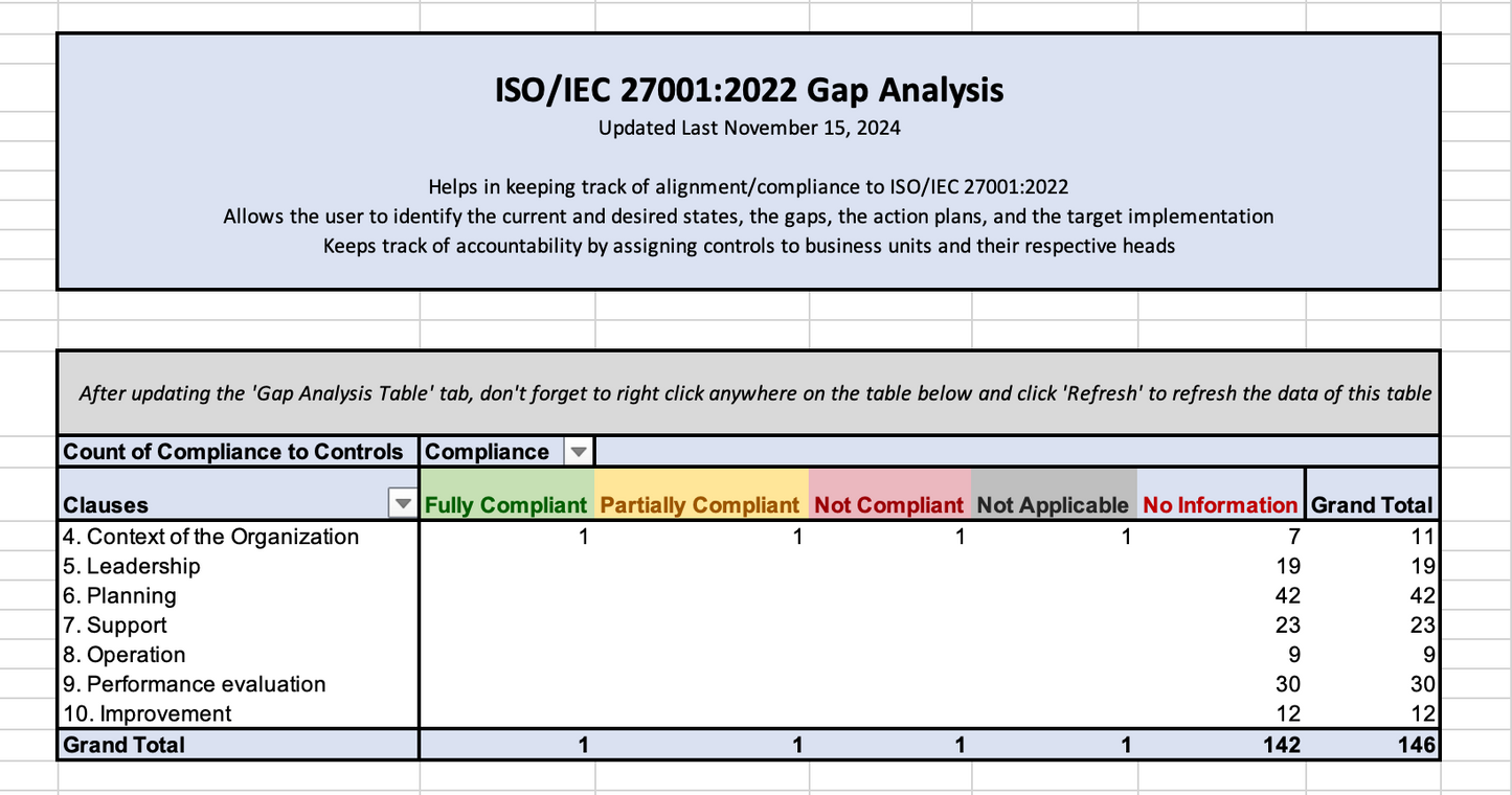 ISO 27001:2022 Gap Analysis Template