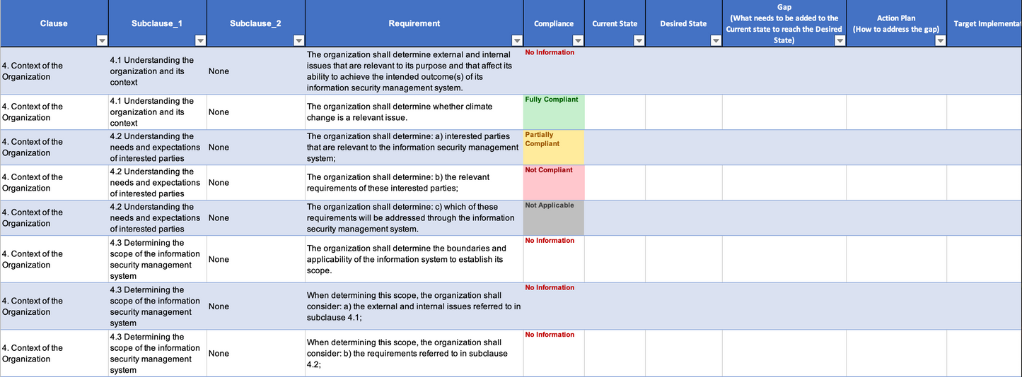 ISO 27001:2022 Gap Analysis Template