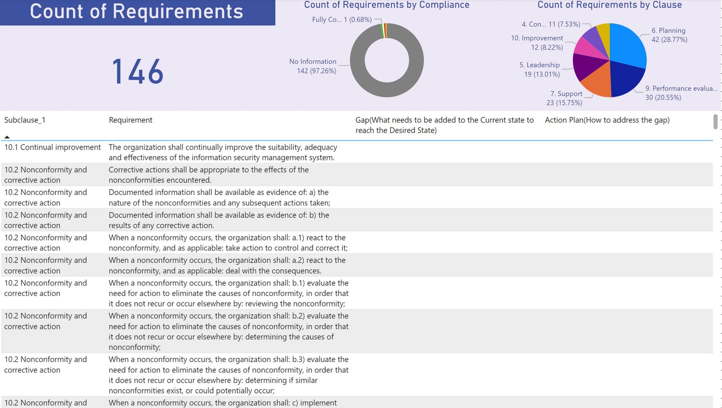ISO 27001:2022 Gap Analysis Template