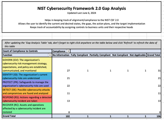 NIST Cybersecurity Framework 2.0 Gap Analysis Template