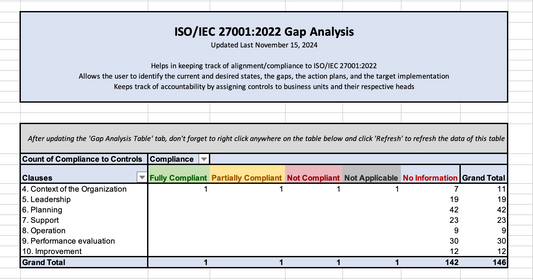 ISO 27001:2022 Gap Analysis Template